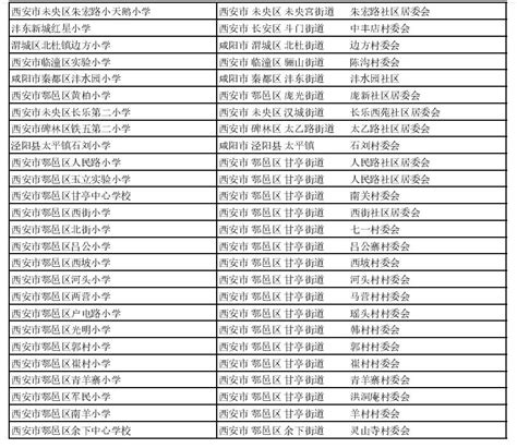 西安高中有哪些学校其中哪所最好？西安高中五大名校都指什么学校