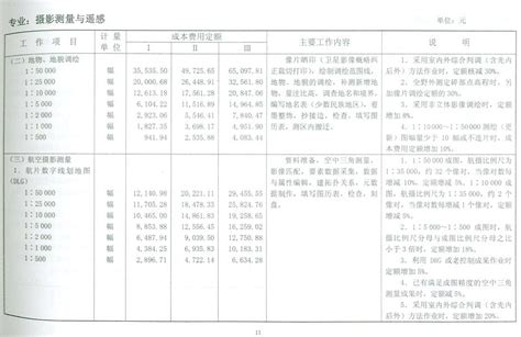 测绘地形图收费标准参考2._文档之家