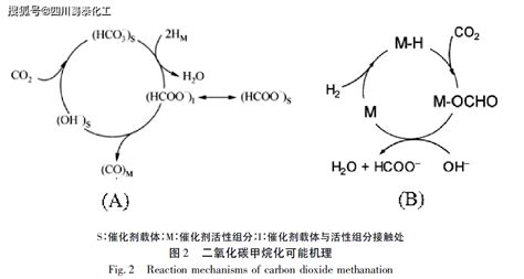CaO碳化反应用于高温CO2捕集的原子机理研究,Applied Surface Science - X-MOL