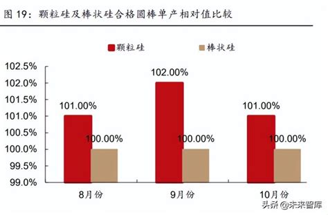2019-2021年中国充电桩行业发展驱动力分析