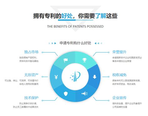 关于专利对小学、初中、高中生的利好消息！ | 北京天悦专利代理事务所