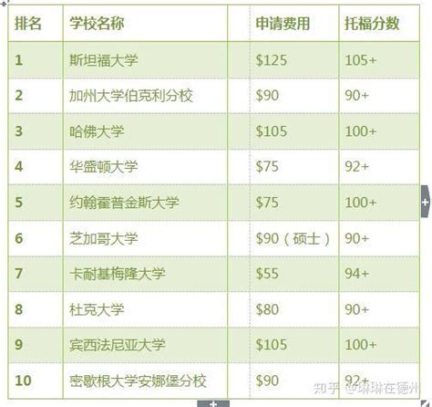 上海软件工程专业大学排名及分数线（含2022年高考最低录取分）-高考100