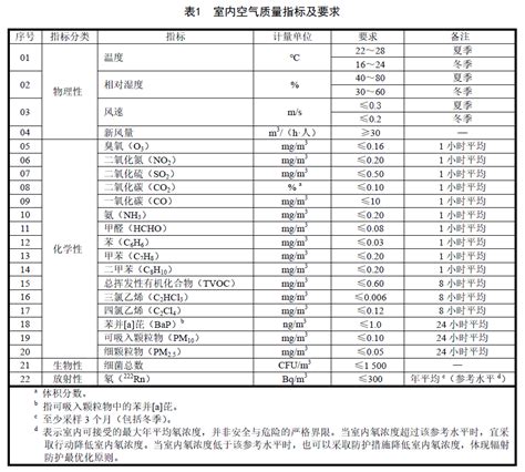 惠州市公布环境空气质量状况及变化排名情况_广东频道_凤凰网