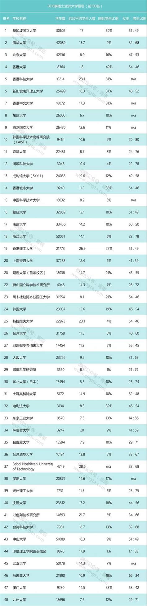 中国排名前十的大学-