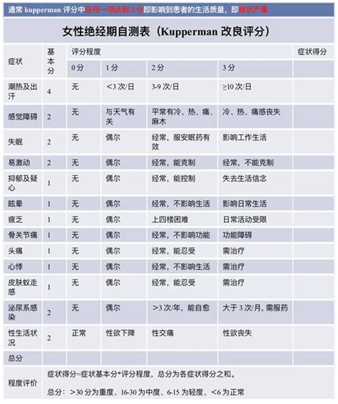 中医体质辨识量表(33)-简版_word文档在线阅读与下载_免费文档