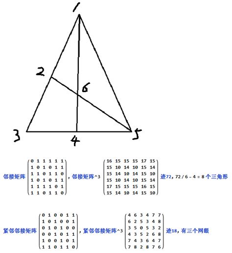 到底有多少个三角形？怎么算出来的？ - 知乎