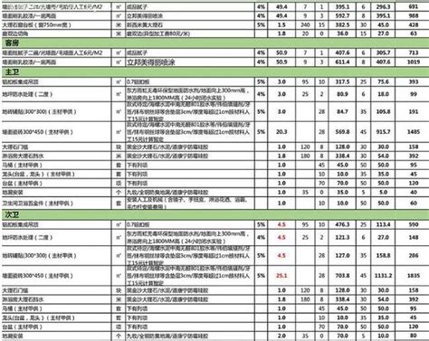 装修报价单表格Excel模板_千库网(excelID：61962)