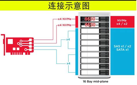 网络视频存储服务器DH-EVS5248S普通式_江苏安博电子有限公司