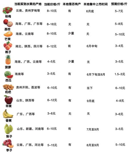 应季水果时间表出炉！转给爱吃水果的TA-新闻中心-温州网