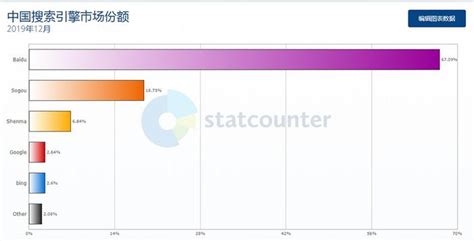 2019 年中国搜索引擎市场份额排行榜__财经头条