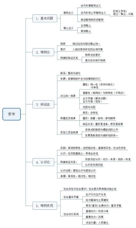 2019注会综合阶段需要的专业知识框架-公司战略部分 - 北京注册会计师协会培训网