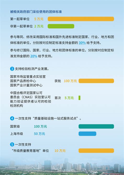 政策图解：《长宁区促进质量提升、品牌发展、知识产权运用的实施办法》-上海济语知识产权代理有限公司