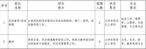 2018年北京市青年宫公开招聘工作人员公告