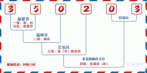 350203：福建省福州市长乐区 邮政编码查询 - 邮编库 ️