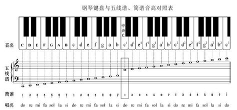 钢琴键盘为什么分七段 钢琴键盘示意图_历趣