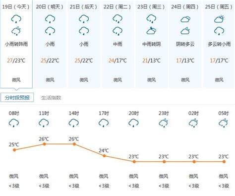 温州天气即将大变脸，最低16.3摄氏度！降水、降温，通通来报到-新闻中心-温州网