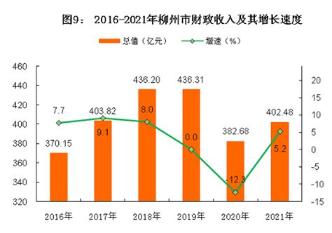 广西各市2017年GDP出炉！来看柳州排第几|广西|柳州|GDP总量_新浪新闻