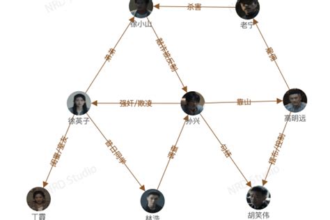 2023反黑剧《狂飙》详细人物关系图 – 微系