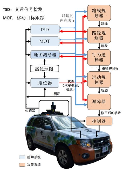 技术标准-浙江省智能网联汽车创新中心