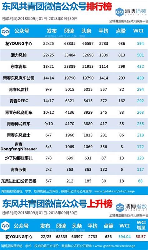 2016年中国新闻资讯类APP年度排行榜_新媒体排行榜_皮书数据库