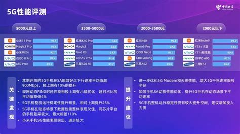 DXOMARK手机排名最新榜单：荣耀Magic4至臻版居第一-闽南网