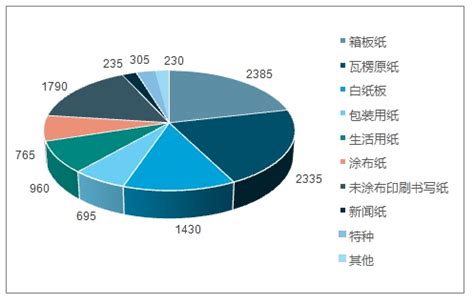 2020年中国造纸业企业TOP30排行榜_纸业资讯_中国纸业网