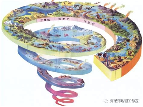 地质年代 的图像结果