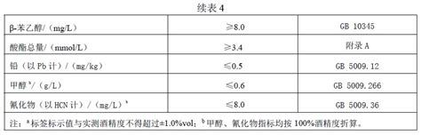 贵州米酒 - 酒精度的检验-京都电子中国-可睦电子(上海)商贸有限公司