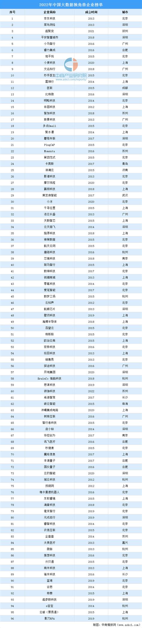 2015中国企业500强榜单（完整名单）