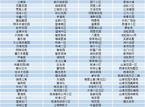 2016-2017学年苏州吴江区学区划分范围-房天下苏州二手房