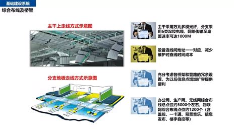 弱电工程项目持证上岗，势在必行-弱电系统工程师、弱电系统集成项目经理 - 知乎