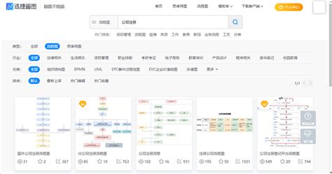 注册公司流程图怎么画？教你简单绘制方法 - 迅捷画图