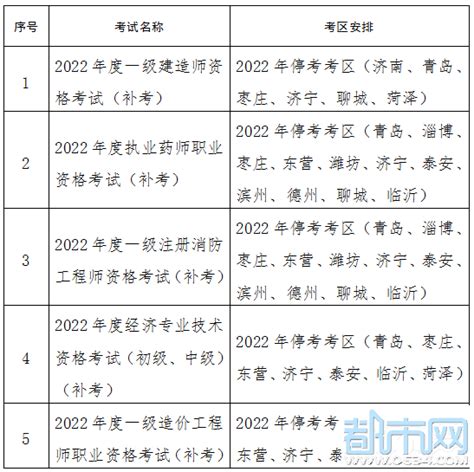 2022年山东莱芜专升本考试准考证打印时间及入口（4月28日-5月8日）