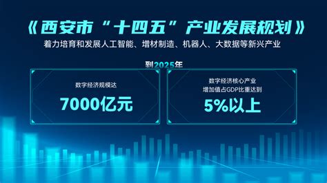 6.5%！2021年陕西经济“成绩单”发布凤凰网陕西_凤凰网