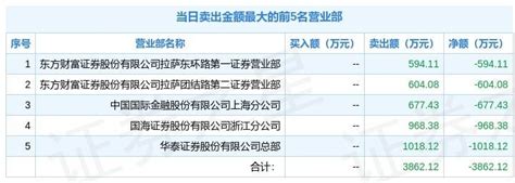 2月21日重庆建工（600939）龙虎榜数据_评级_信息_龙头