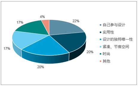 全房定制市场分析报告_2019-2025年中国全房定制市场全景调查与前景趋势报告_中国产业研究报告网