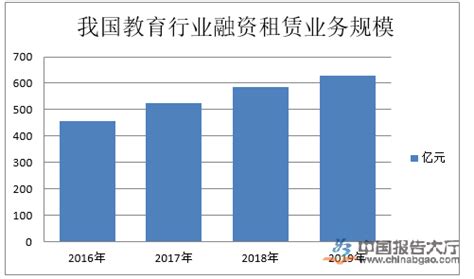 2020年中国教育行业投融资分析报告 - 前沿洞察 - 侠说·报告来了