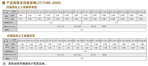 土工布、土工格栅原材料的检测项目、参数有哪些?_试验