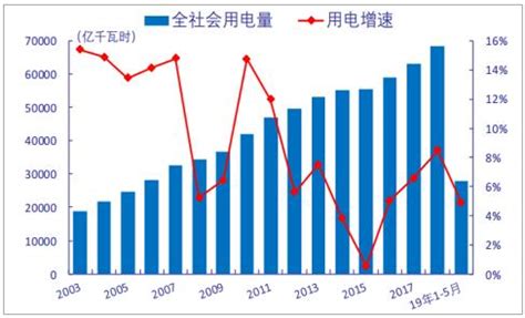 2022年1-9月辽宁省发电量为1561.9亿千瓦时 以火力发电量为主(占比66.55%)_智研咨询