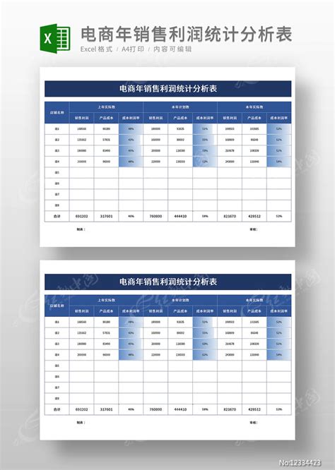 电商年销售利润统计分析表模板图片_Excel_编号12334423_红动中国