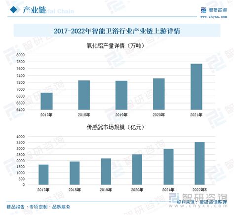 2020中国全装修卫浴部品型号市场份额排行榜_房产资讯-北京房天下