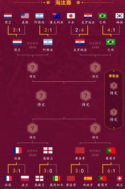 2022年世界杯16强赛程表（最新版）