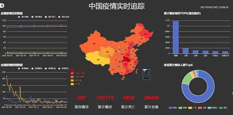 大连疫情趋稳 “中国冷链第一城”防疫为何如此难_凤凰网