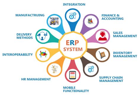 外贸ERP管理系统有哪些?