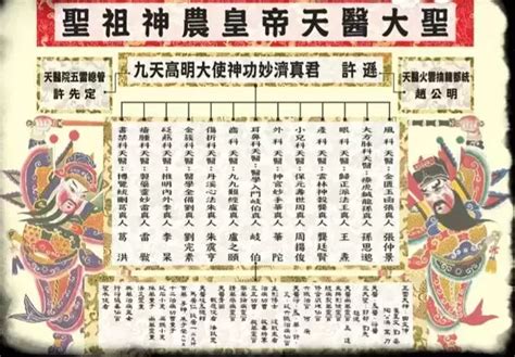 天庭十二部门，天庭神仙官职排名表（整理天庭的神话体系） | 潇湘读书社
