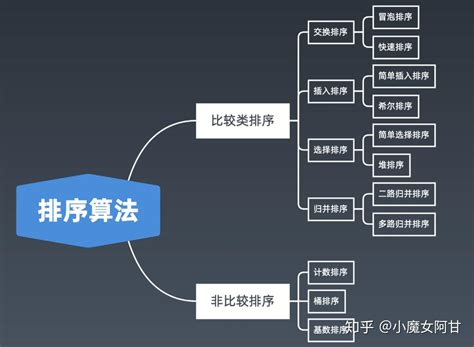 算法类书籍推荐：10本程序员必读的算法书籍 | 潇湘读书社