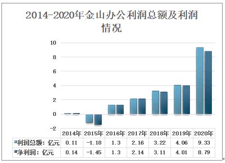上海金山区中考录取分数线2022 - 上海慢慢看