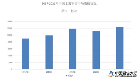 2022年中国水果行业发展现状及市场前景展望[图]_智研咨询