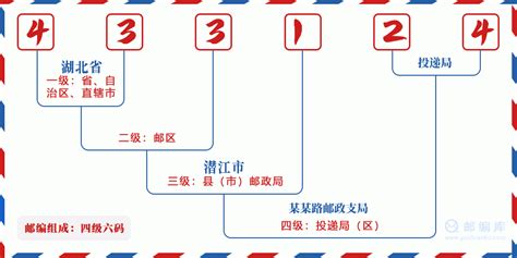 433124：湖北省潜江市 邮政编码查询 - 邮编库 ️