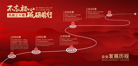 红色中国近代史时间轴课件党政党课党建PPT模板-椰子办公